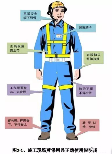 建筑工程安全生產(chǎn)標(biāo)準(zhǔn)化圖集,沒(méi)見(jiàn)過(guò)這么全的!